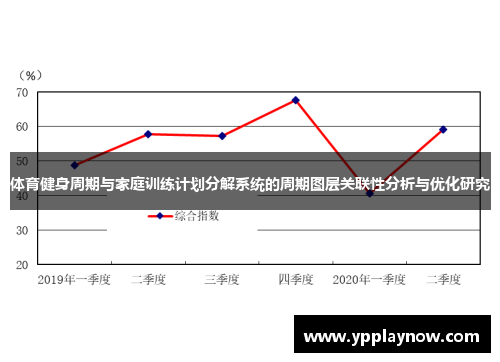 体育健身周期与家庭训练计划分解系统的周期图层关联性分析与优化研究