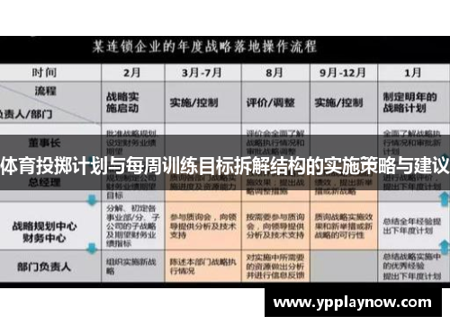 体育投掷计划与每周训练目标拆解结构的实施策略与建议