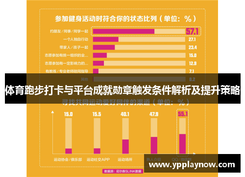 体育跑步打卡与平台成就勋章触发条件解析及提升策略