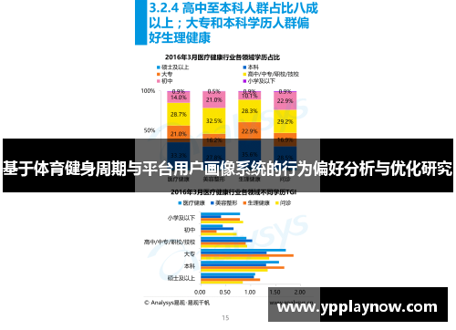 基于体育健身周期与平台用户画像系统的行为偏好分析与优化研究